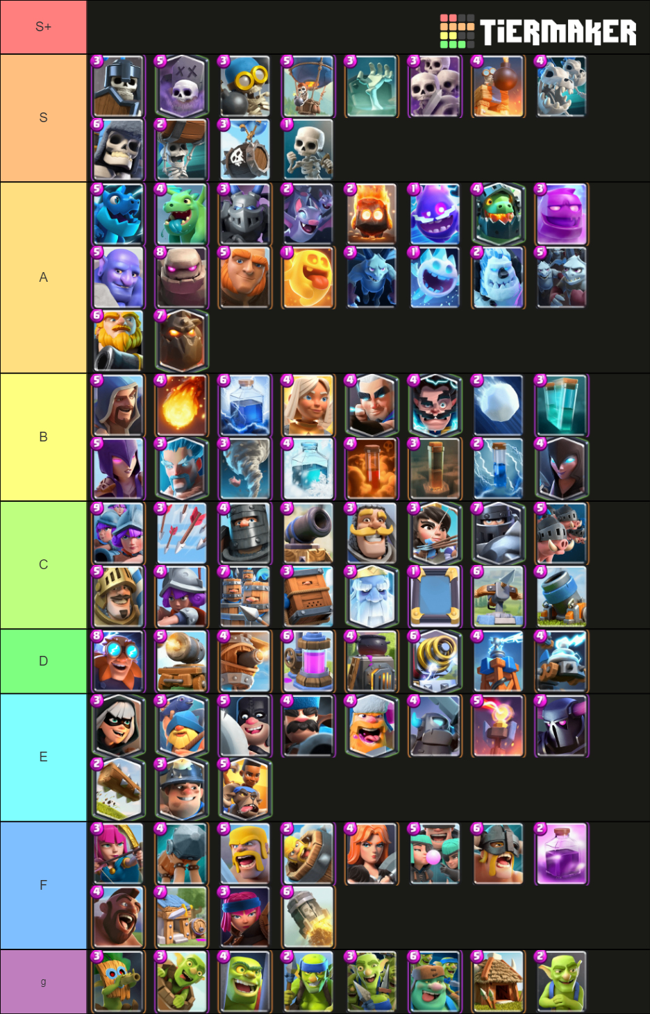 Every Clash Royale Card Tier List Rankings) TierMaker