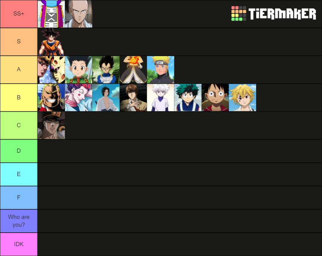 Strongest anime characters Tier List (Community Rankings) - TierMaker