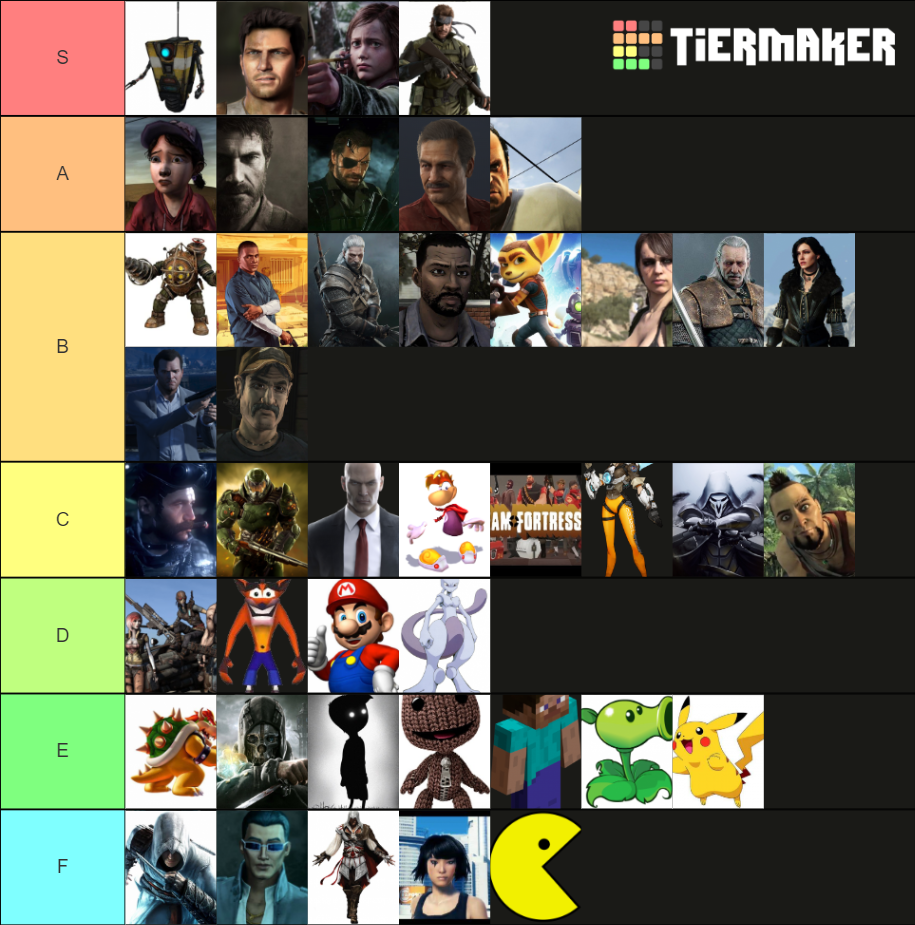 Ultimate Badass Video Game Characters Tier List Rankings