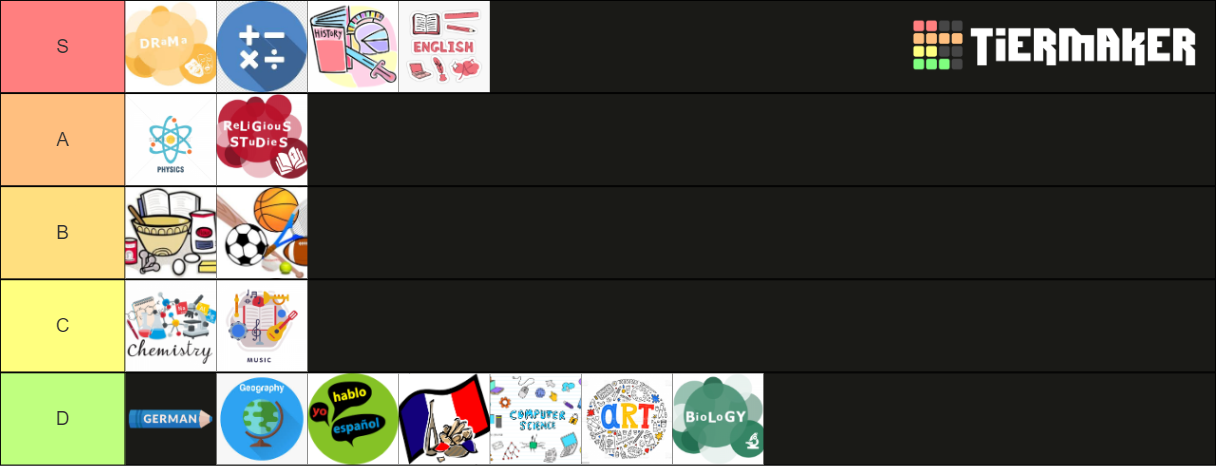 uk school subjects tier list