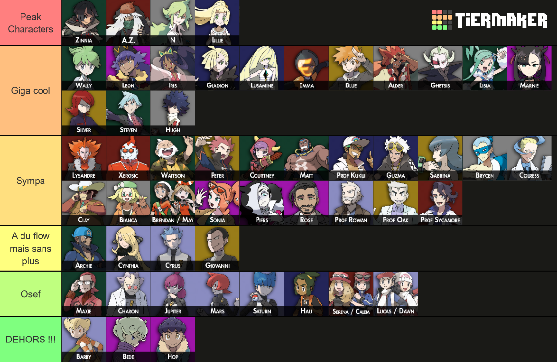 Pokemon Game Characters Tier List Community Rankings Tiermaker