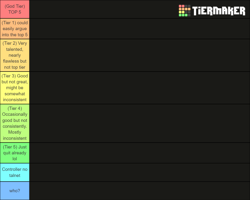 Fortnite Nae Pros Updated Tier List Community Rankings Tiermaker