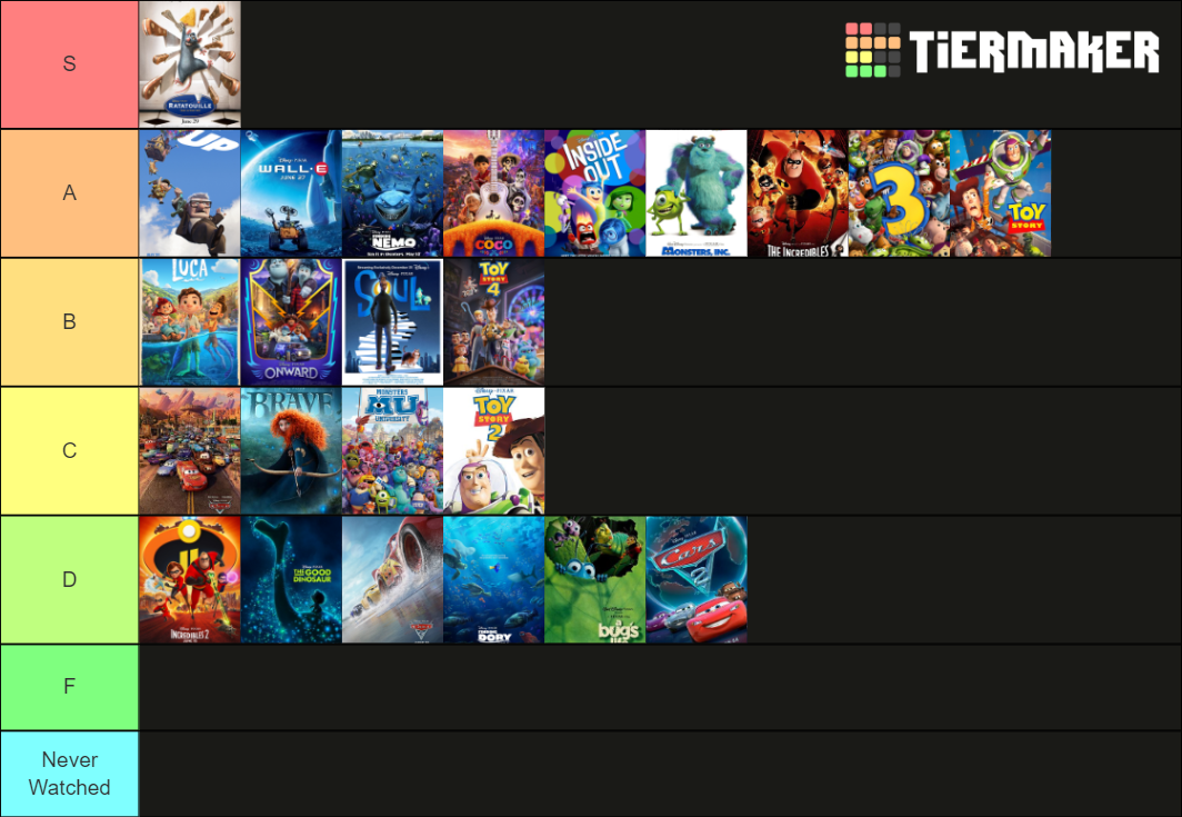 Pixar (With Luca) Tier List (Community Rankings) - TierMaker