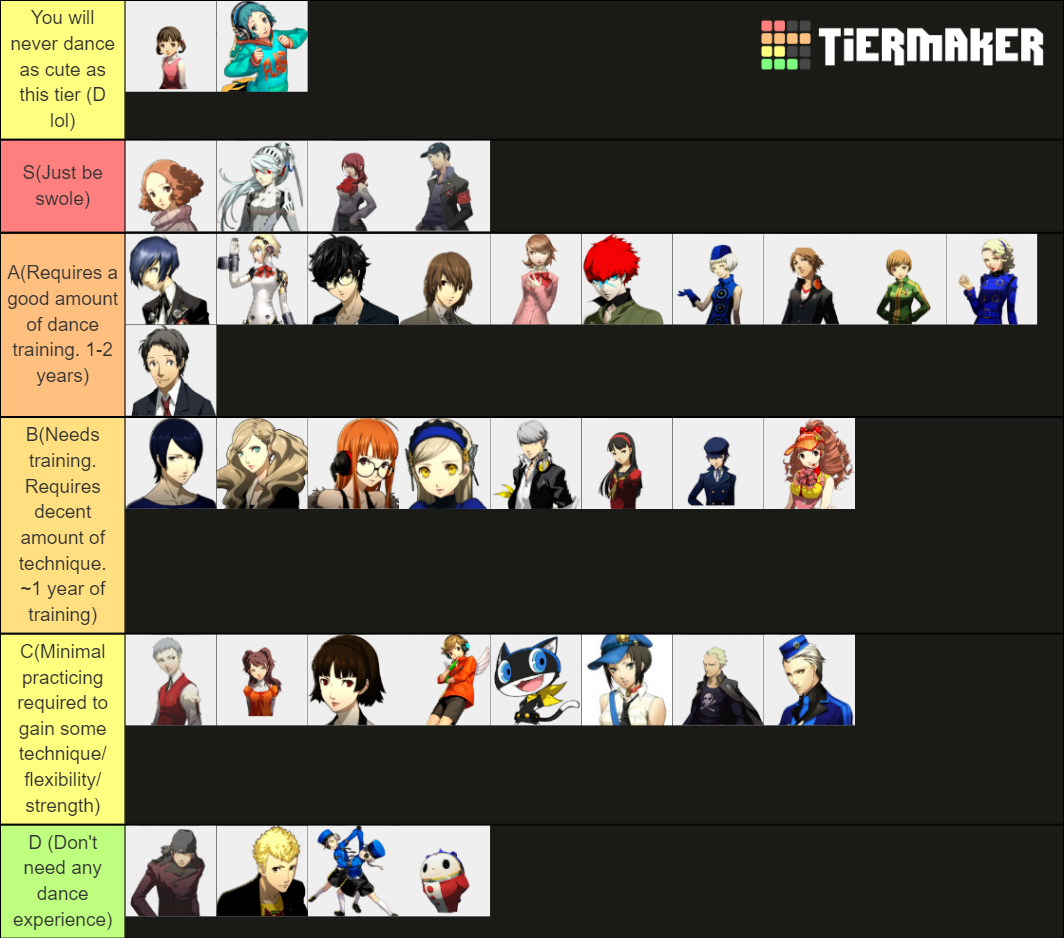 Persona list. Hitman Tier list. Persona strength Tierlist Tier list maker. Tier list New order Russia.