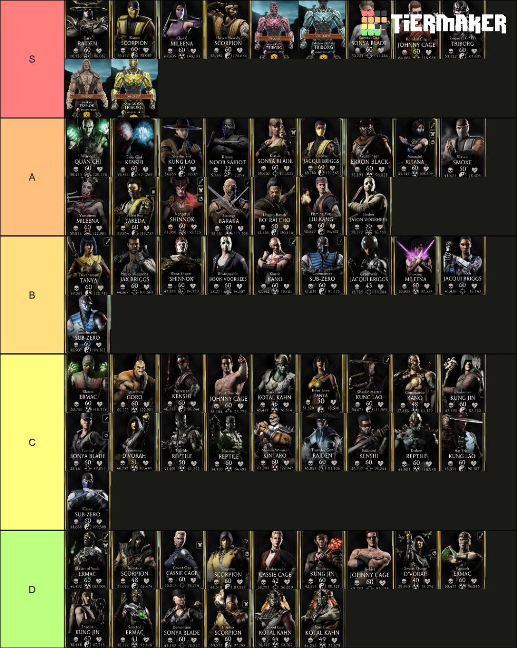 Mortal Kombat Mobile Gold Characters Tier List Rankings