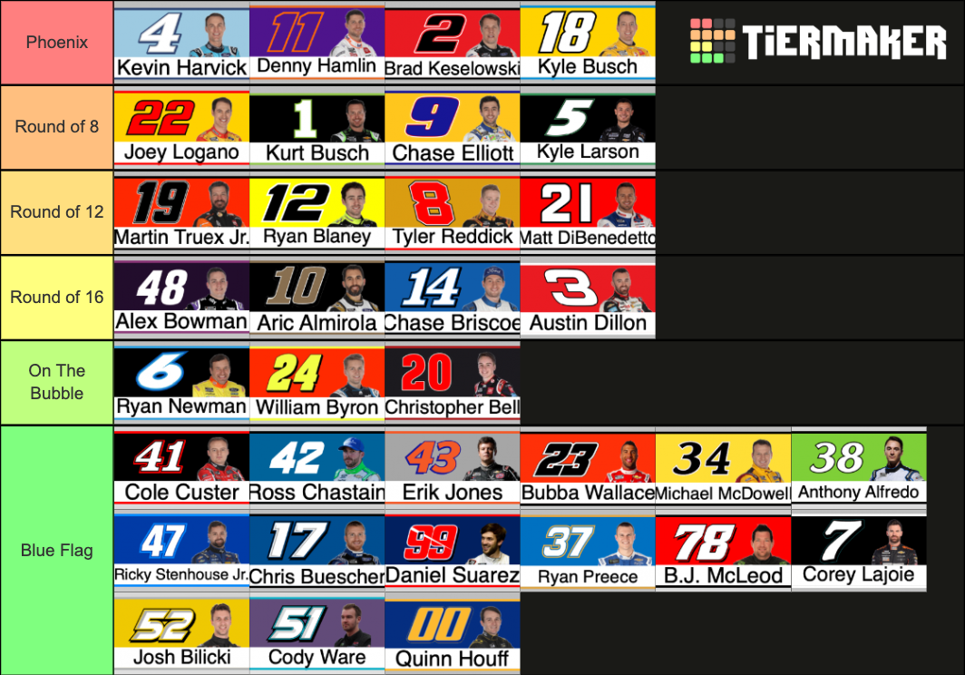 NASCAR 2021 Driver Rankings Tier List (Community Rankings) - TierMaker