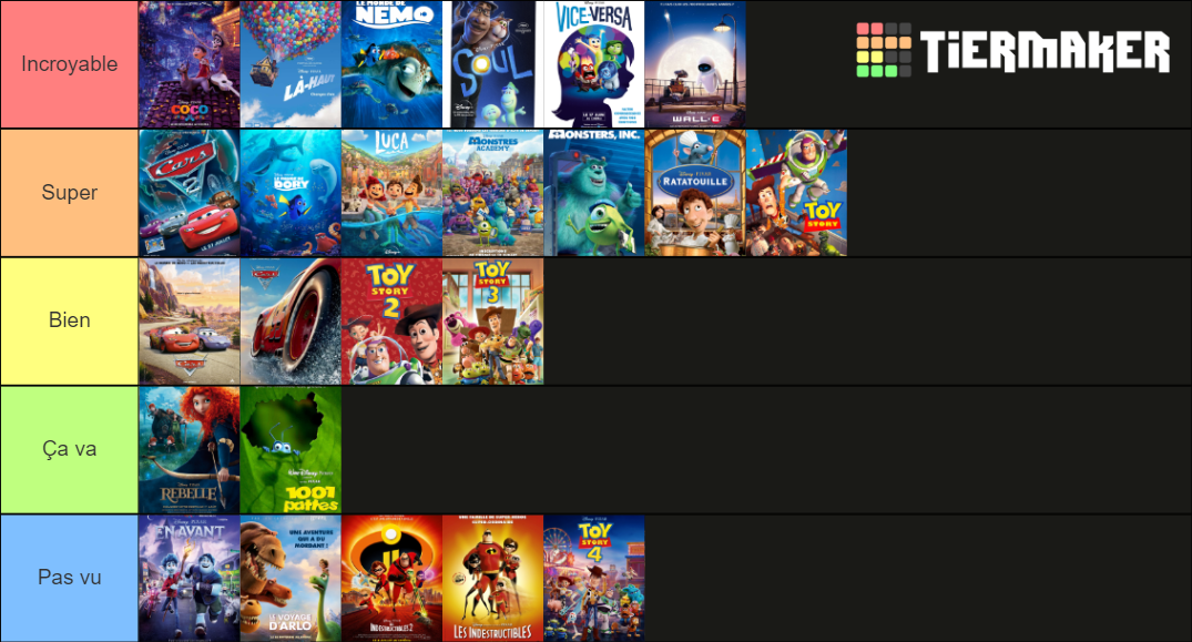 pixar-movies-tier-list-community-rankings-tiermaker