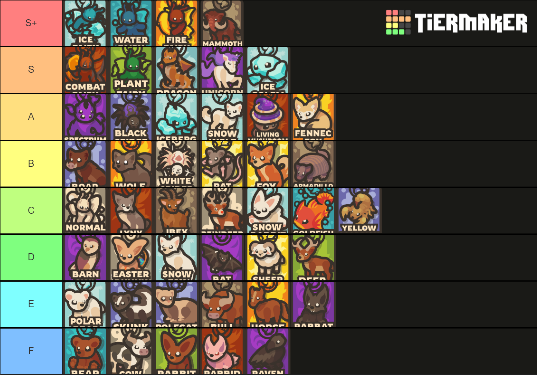 Taming.io Tier List (Community Rankings) - TierMaker