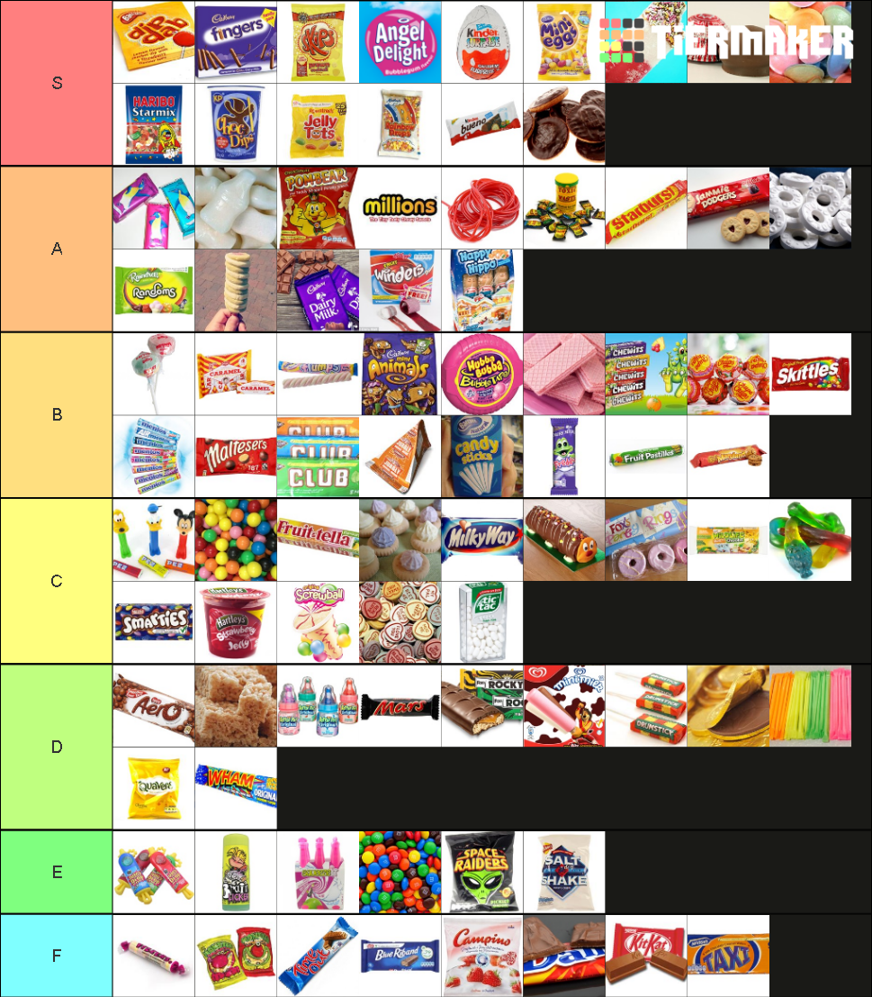 sweets-tier-tier-list-community-rankings-tiermaker