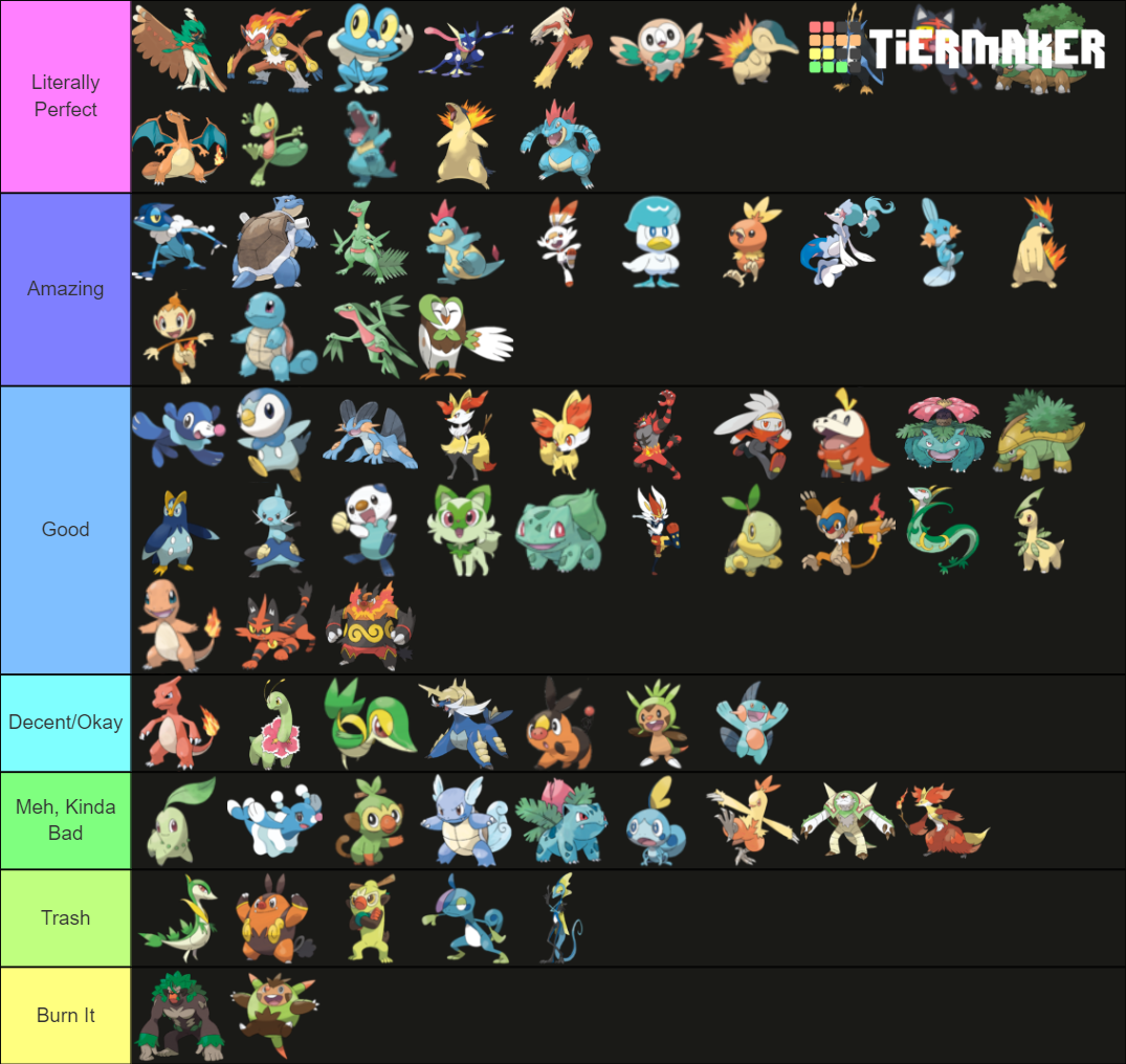 Pokémon Initials + Evolutions Tier List (Community Rankings) - TierMaker