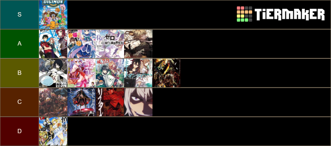 Isekai Anime Tier List (Community Rankings) - TierMaker