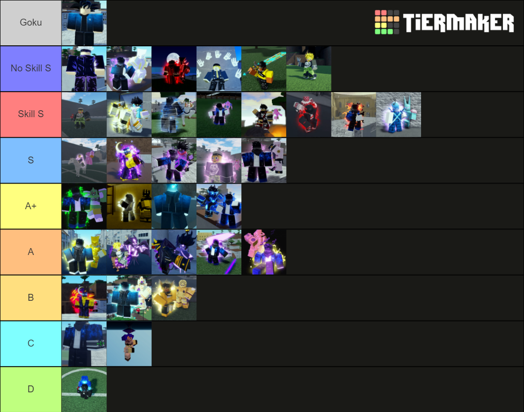 AUT PvP Tierlist Tier List Rankings) TierMaker