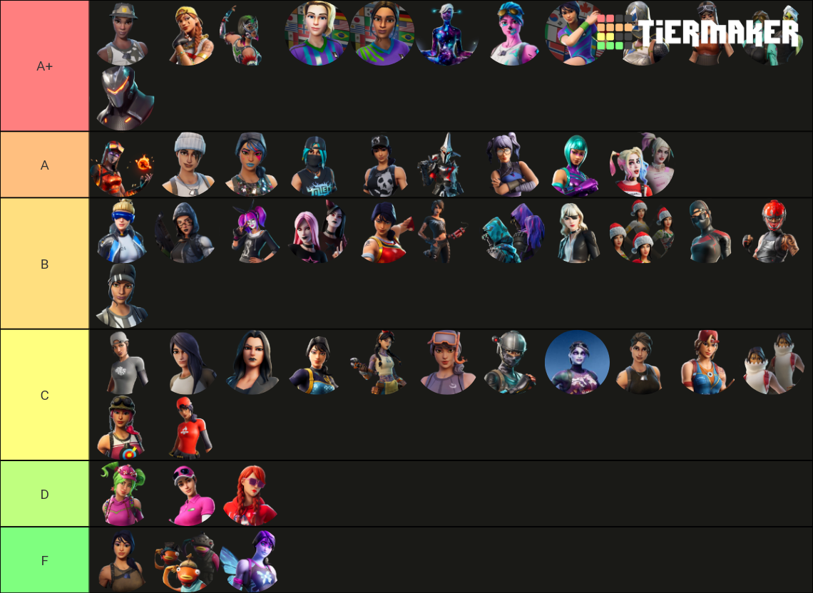 Fortnite Sweat Skins Tier List Rankings) TierMaker