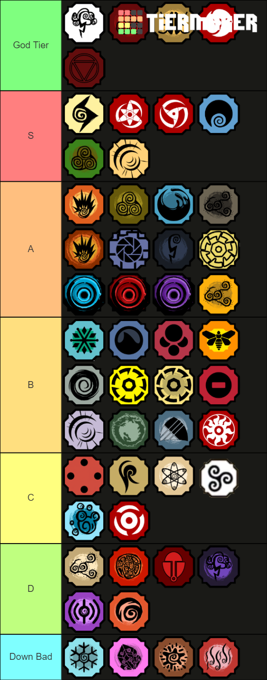 Shindo Life Org Bloodline Tierlist Tier List Rankings