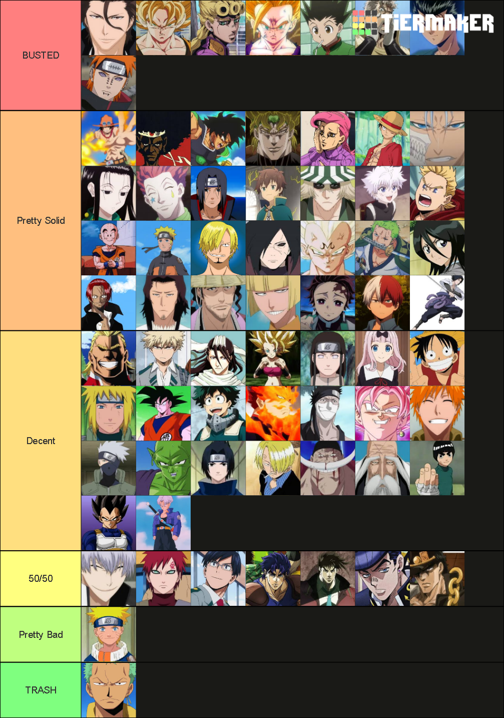 Anime Battle Arena Characters Tier List (Community Rankings) - TierMaker