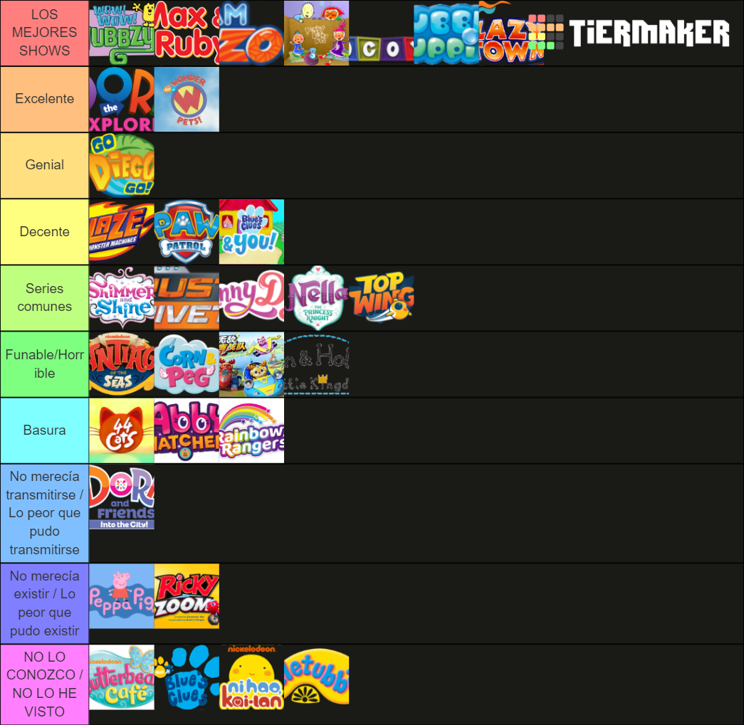 Nick Jr Tier List Community Rankings Tiermaker | Images and Photos finder