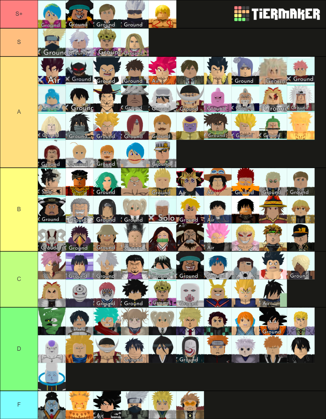 All Star Tower Defense (16/8/21) Tier List (Community Rankings) - TierMaker