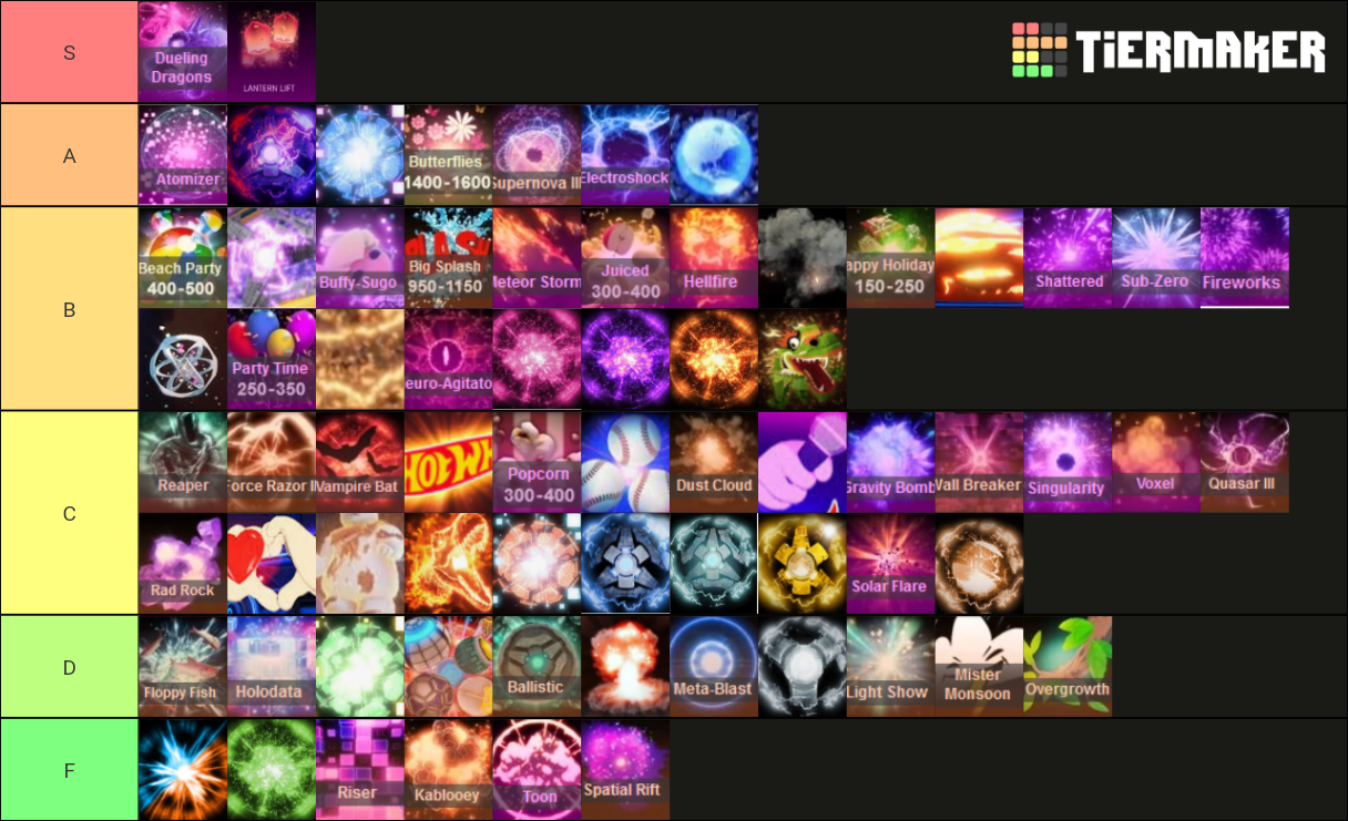 rocket league goal explosion Tier List Rankings) TierMaker