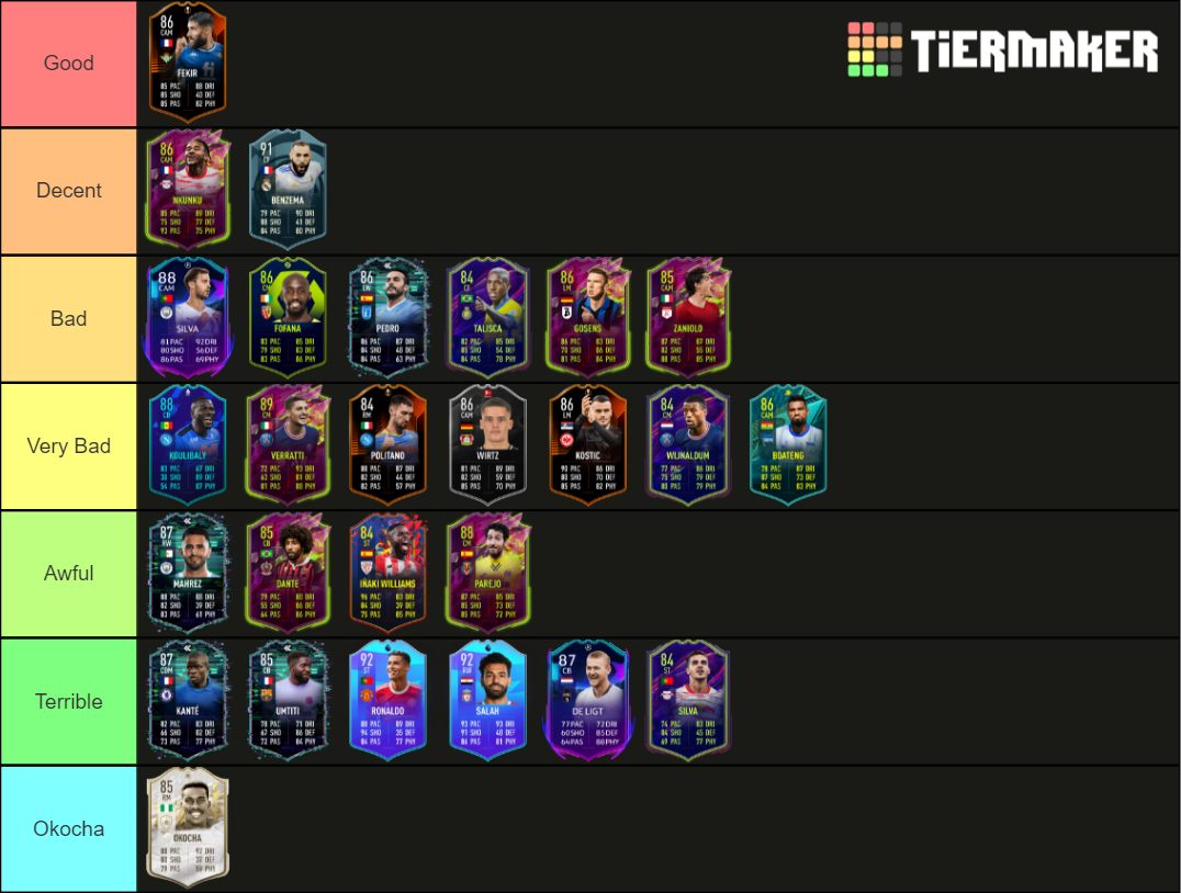 Fifa Soundtrack Only Fut Tier List Community Rankings Tiermaker Sexiezpix Web Porn