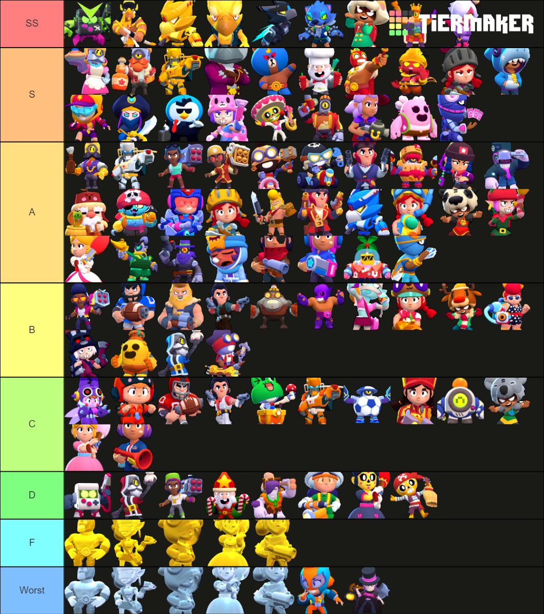 Brawl Stars skins 2020 (Temp 2 + Colette Trixie). Tier List (Community ...