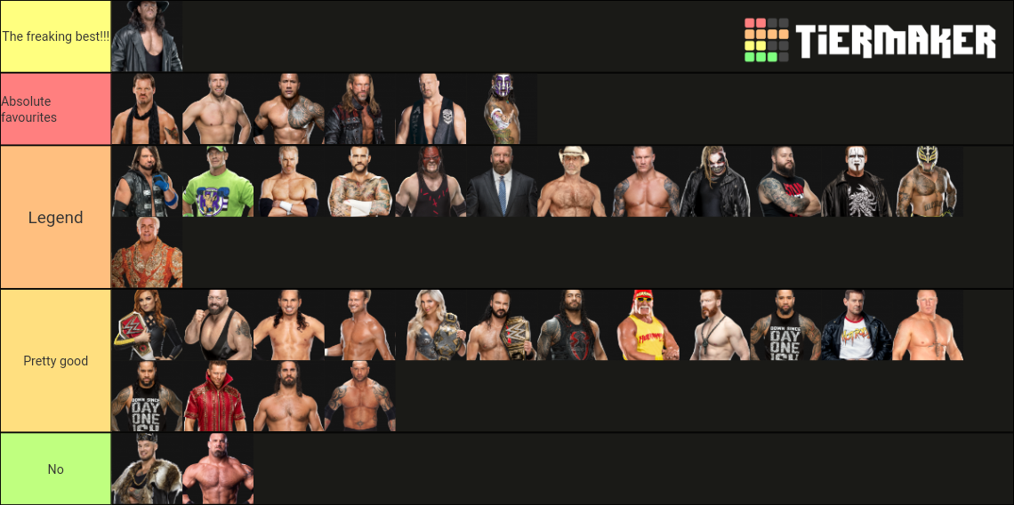 WWE Superstars Past and Present RANKED Tier List (Community Rankings ...