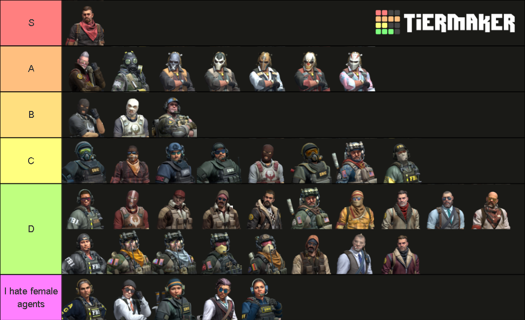 Csgo Agent Skins Tier List Community Rankings Tiermaker 7189