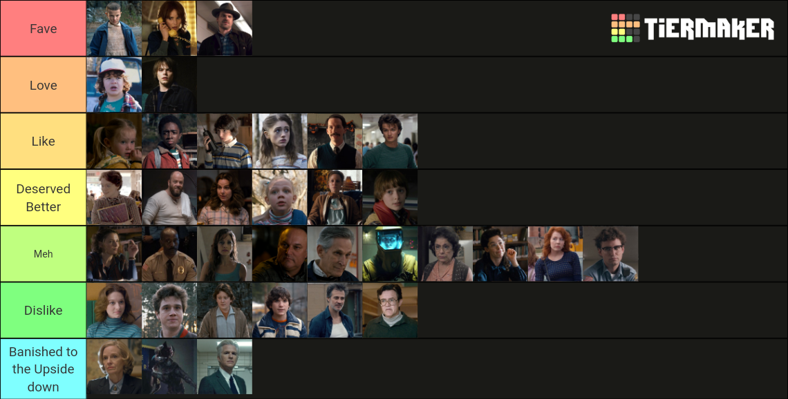 Stranger Things Characters S1 Tier List (Community Rankings) - TierMaker