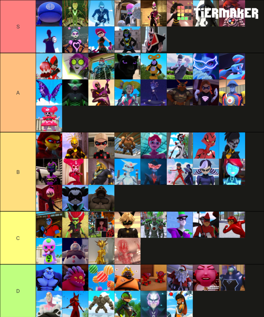 Miraculous Ladybug (Villains/Sentimonsters) Tier List (Community ...