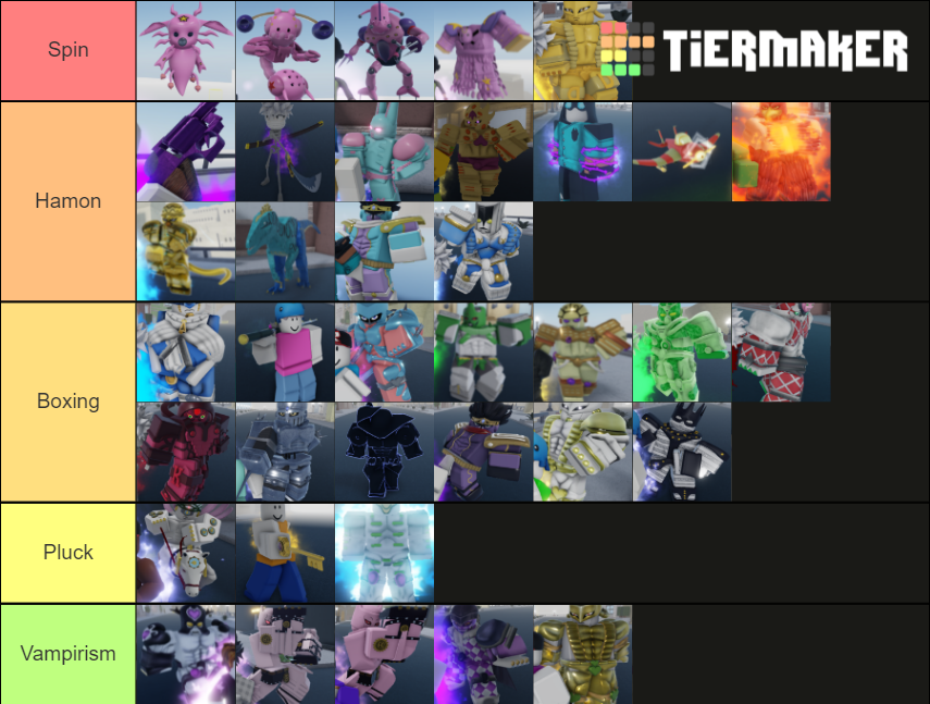 yba-best-specs-for-every-stand-tier-list-community-rankings-tiermaker