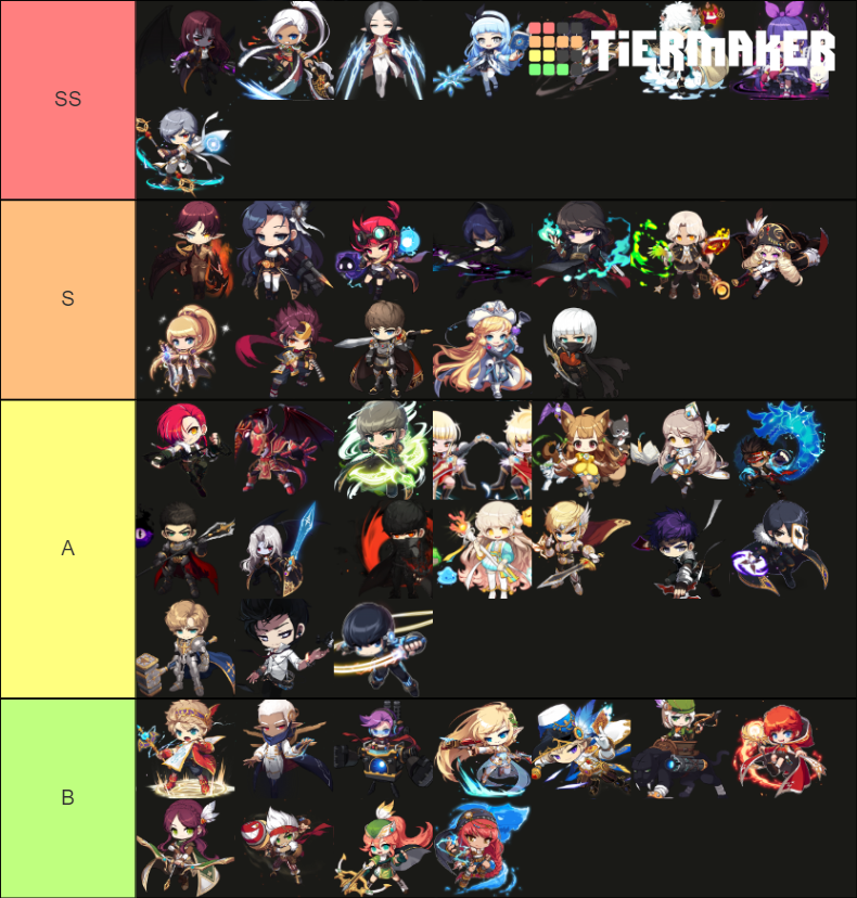 Maplestory Classes Tier List Community Rankings Tierm vrogue.co