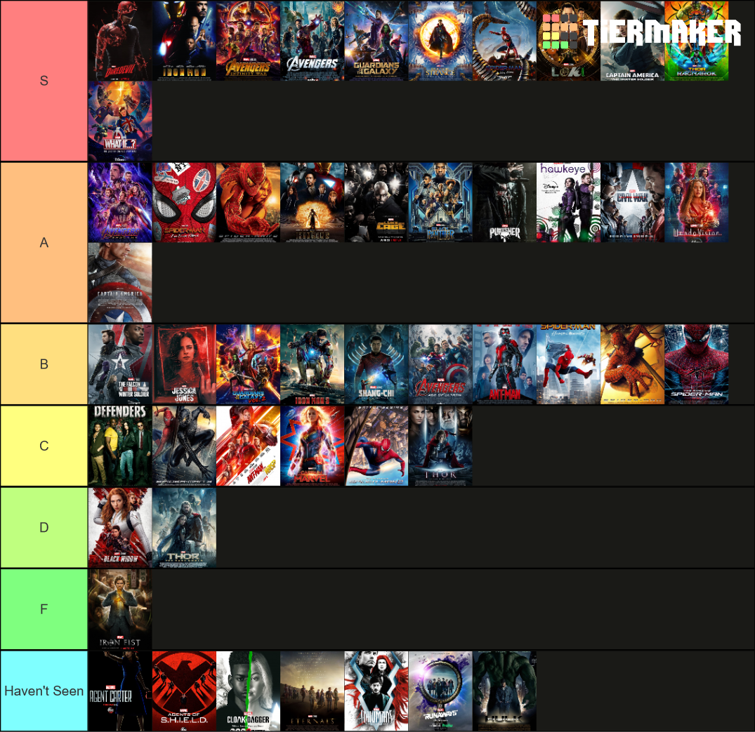 Marvel Cinematic Universe Tier List (Community Rankings) - TierMaker