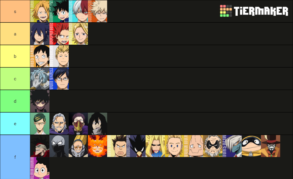 best bnha boys (official no arguing) Tier List (Community Rankings ...