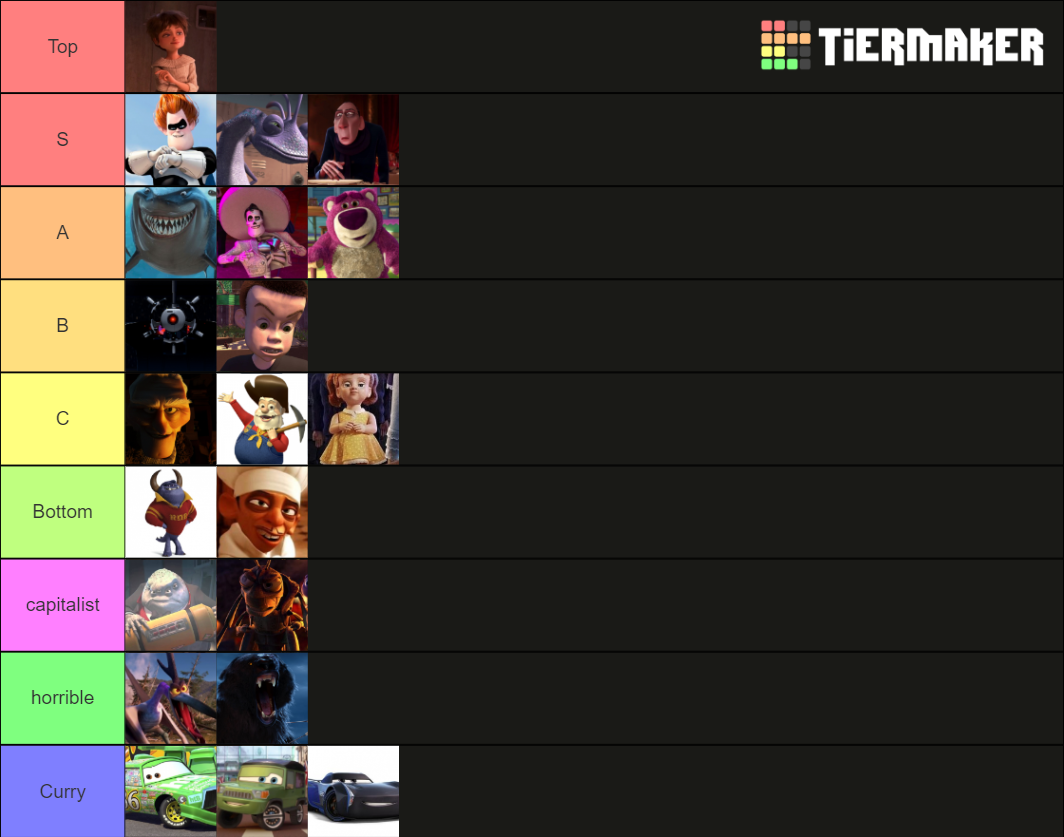 Pixar Villians (no side Villians) Tier List (Community Rankings ...