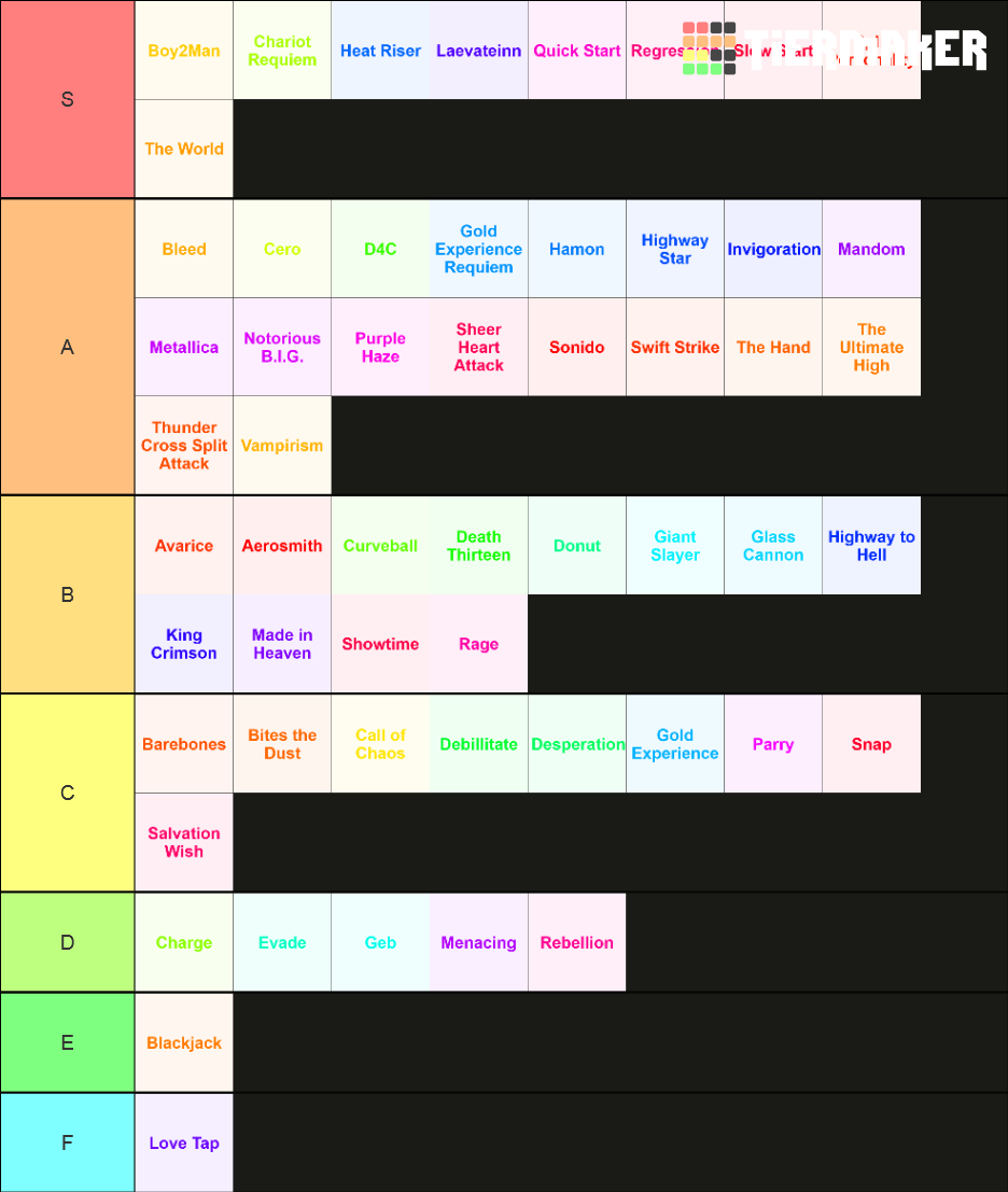 Ability tier list. Tier list community rankings люди Икс. Tier list школьные предметы. Blade Ball abilities Tier list. Aut traits Tier list.