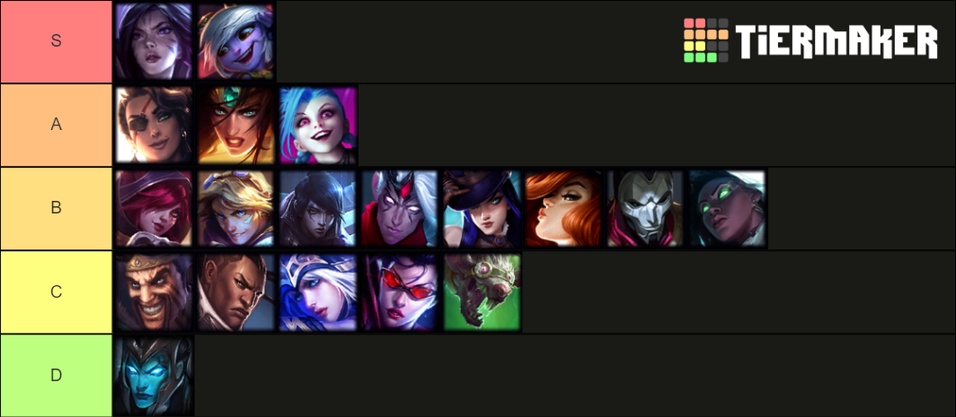 Adc Tierlist Tier List Community Rankings Tiermaker