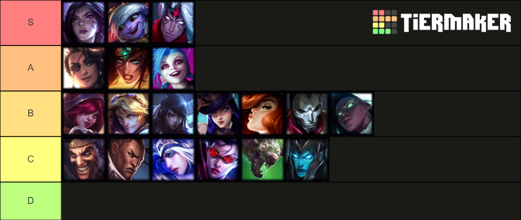 Adc Tierlist Tier List Community Rankings Tiermaker