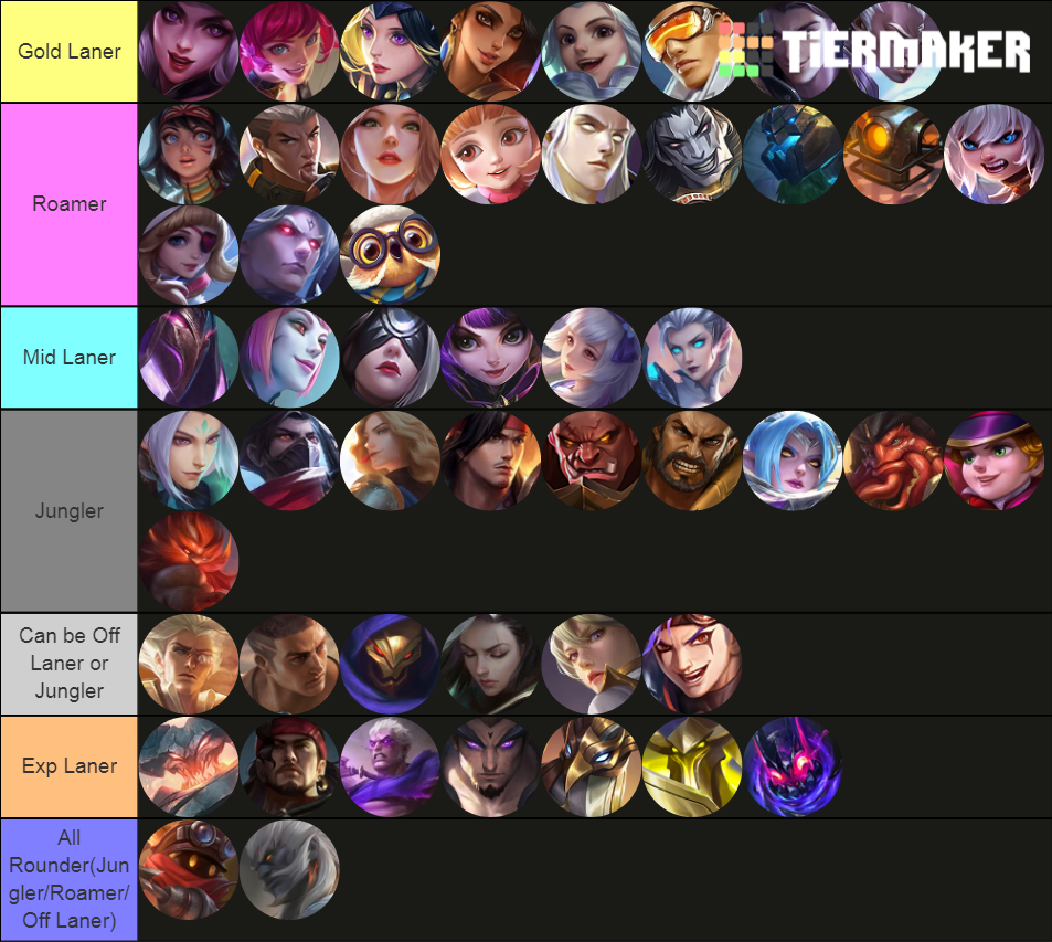 Create A Mlbb Tierlist Tier List Tiermaker Mobile Legends Bank Home Com