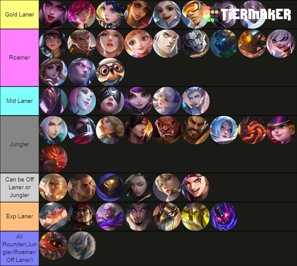 Mobile Legends Bang Bang (Updated ) Tier List Rankings