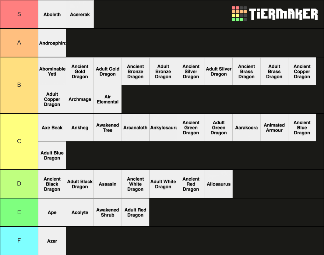 Dungeons and dragons 5e monsters A Tier List Rankings