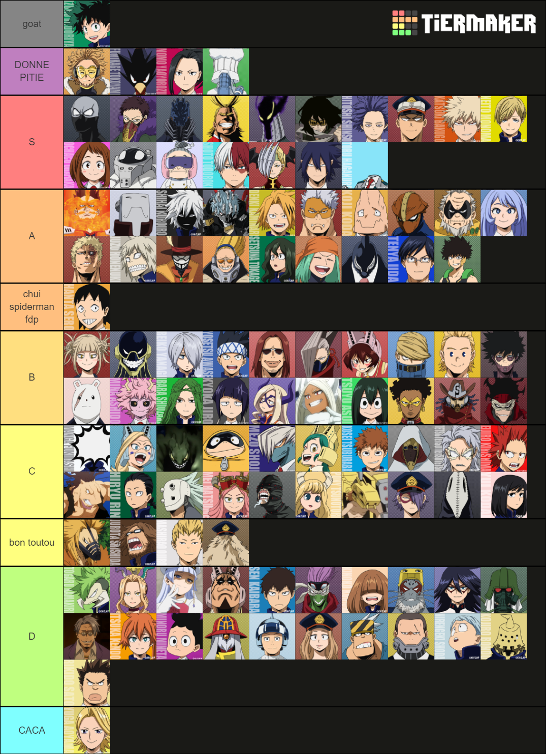 Weakest To Strongest Quirks My Hero Academia Tier List (community 