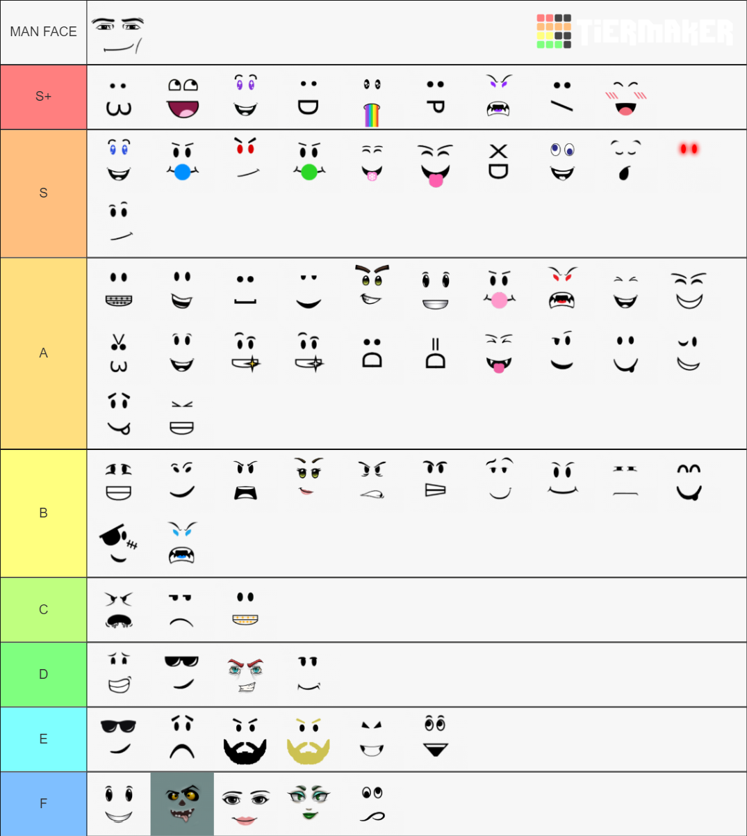 Most Popular Roblox Faces Tier List Rankings) TierMaker