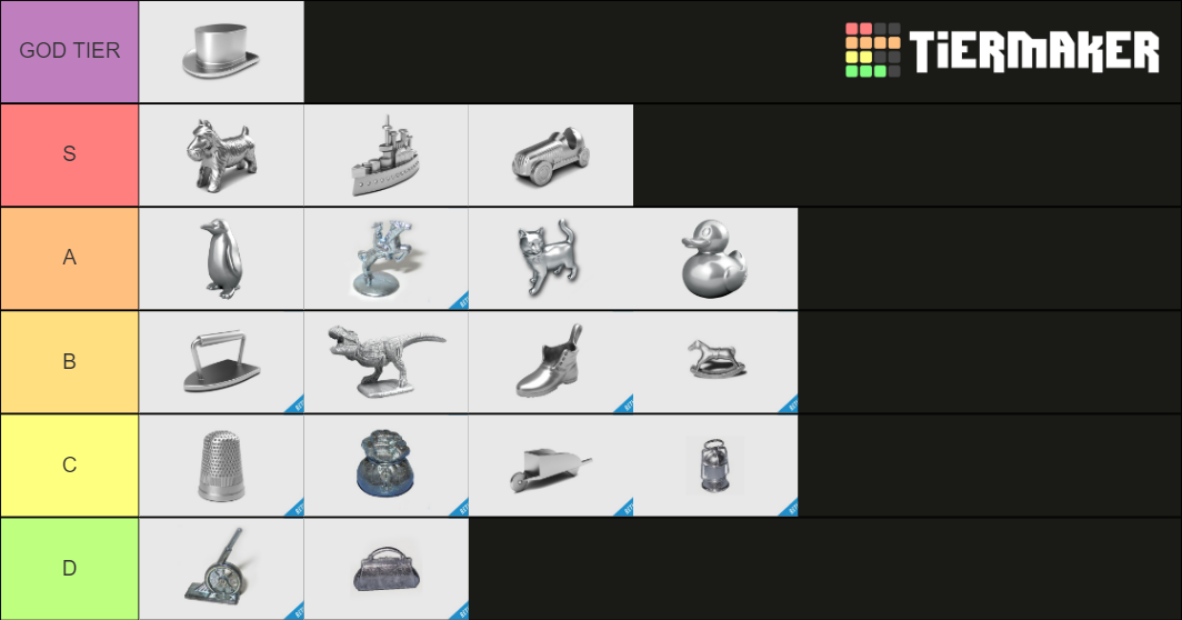 Monopoly Pieces Tier List Rankings) TierMaker