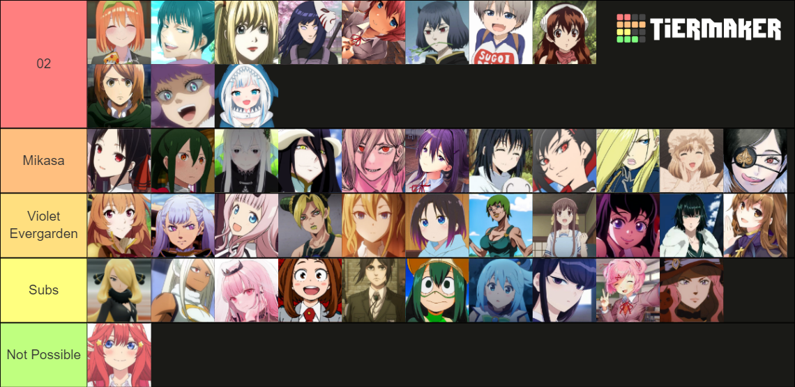 Mudae Trade Tier List Rankings) TierMaker