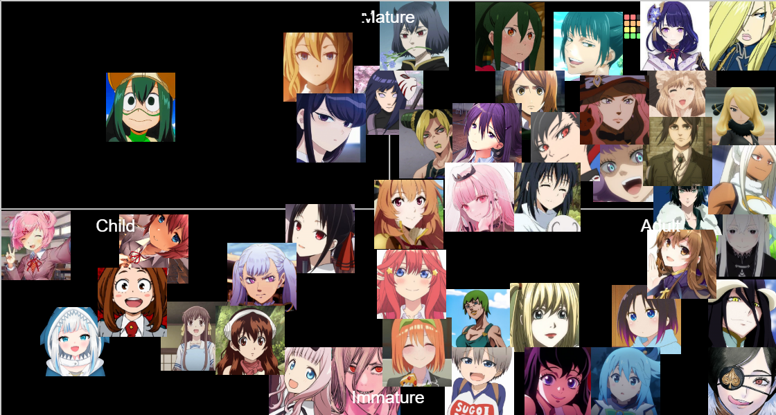 Mudae Trade Tier List Rankings) TierMaker