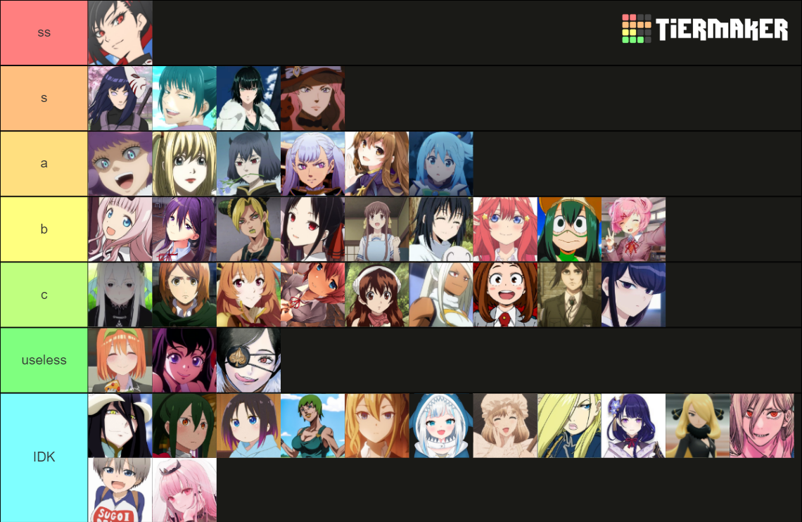 Mudae Trade Tier List (Community Rankings) - TierMaker