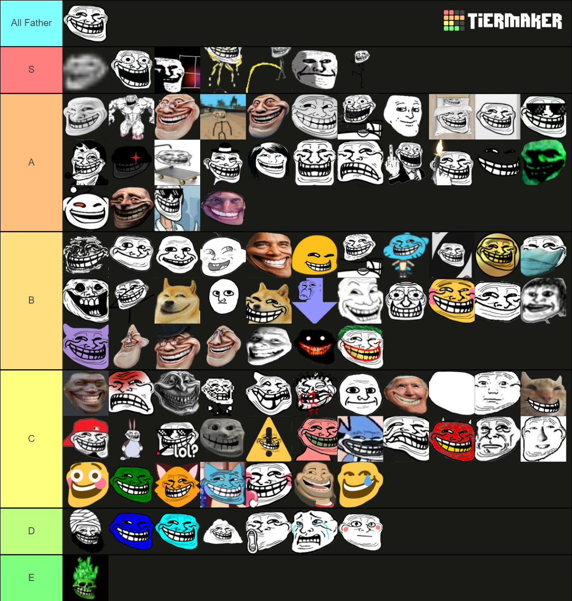 Create A Trollge Pack Tierlist Remake Tier List Tierm vrogue.co