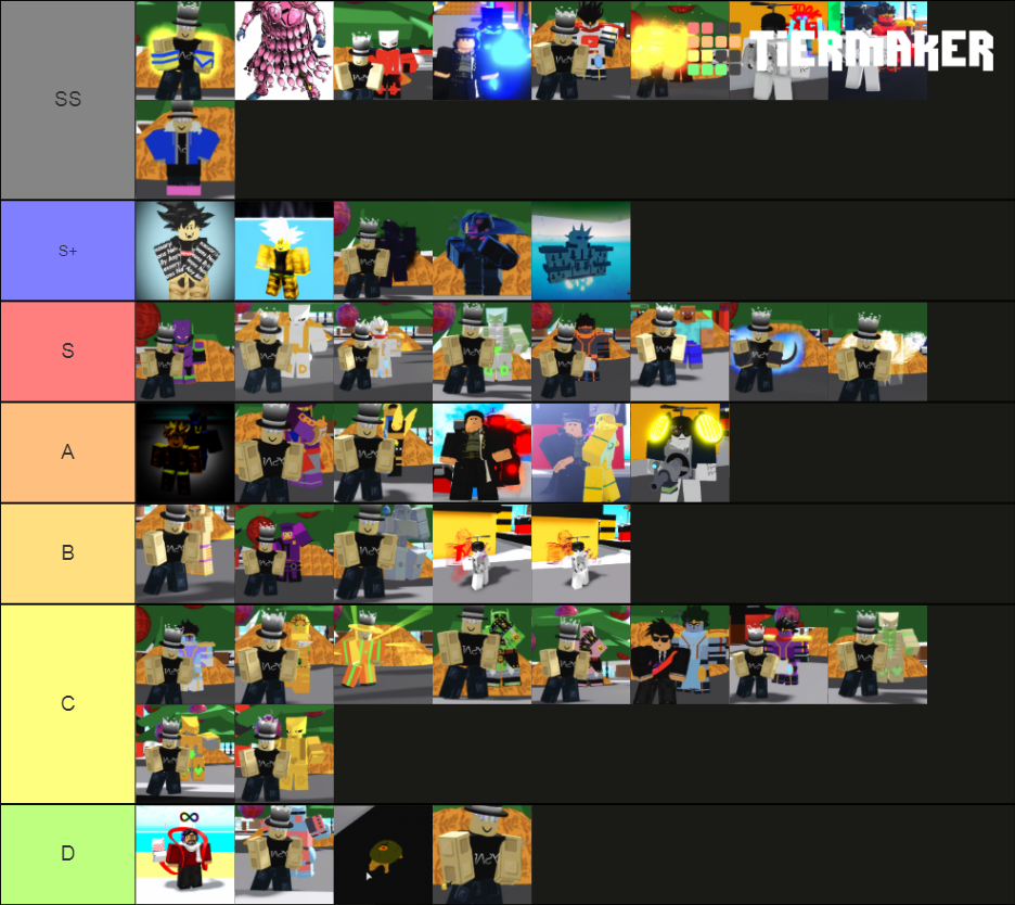 AJU Rarity tierlist of stands Tier List Rankings) TierMaker