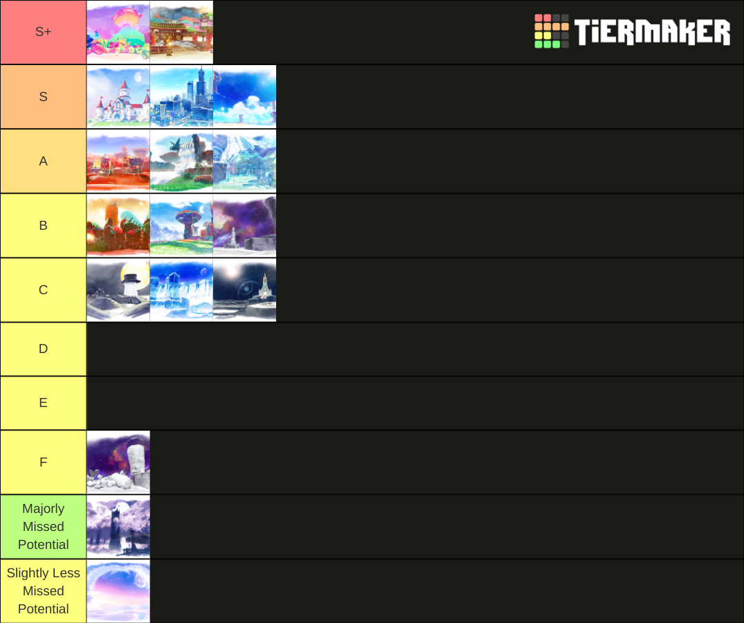 Super Mario Odyssey Kingdoms Tier List Rankings) TierMaker