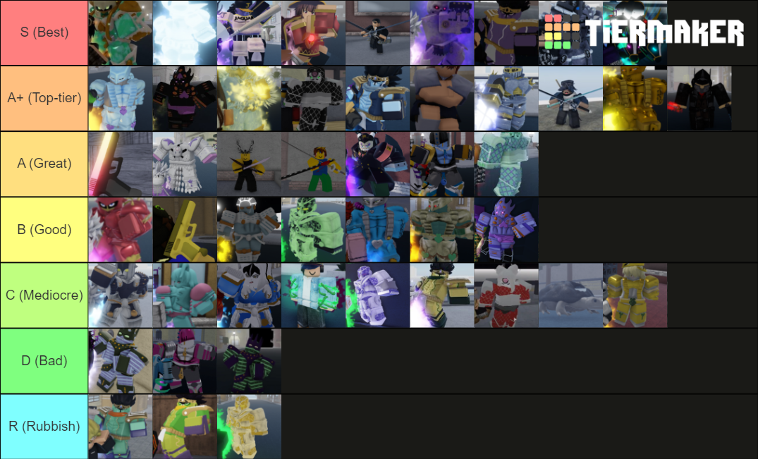 Your Bizarre Adventure v0.882 Shinies Tier List (Community Rankings ...