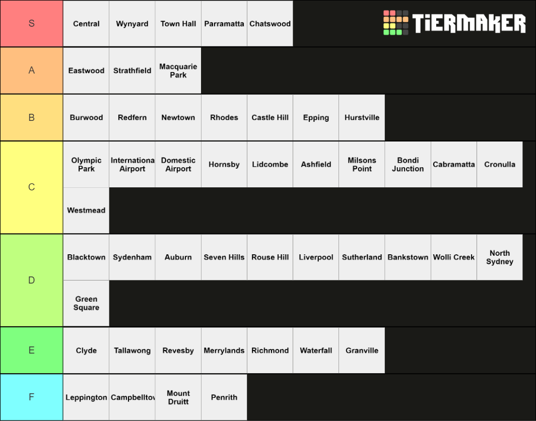 Sydney Train Stations Tier List (Community Rankings) - TierMaker